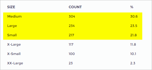 Size summary