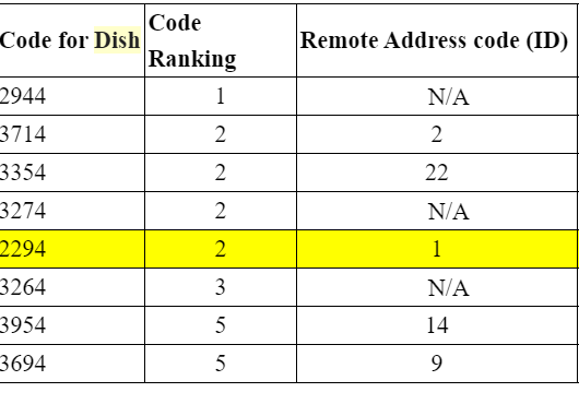 Dish_Mapping1.png