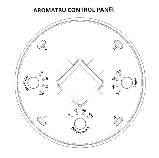 AromaTruControlPanel.jpg