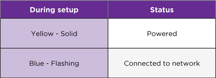 Roku Video Doorbell Chime Status Light During Setup