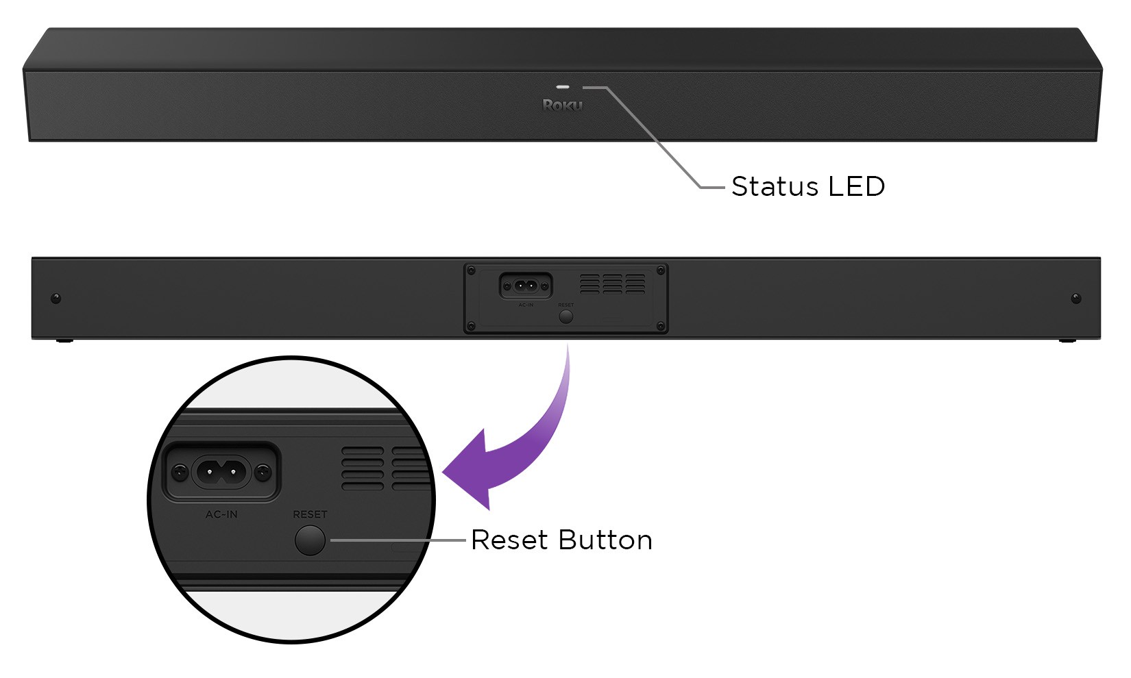 Roku TV Wireless Soundbar reset button and status LED diagram