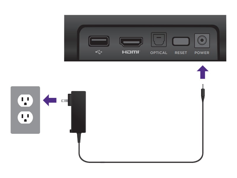 Diagram showing how to connect your Roku Streambar SE to power