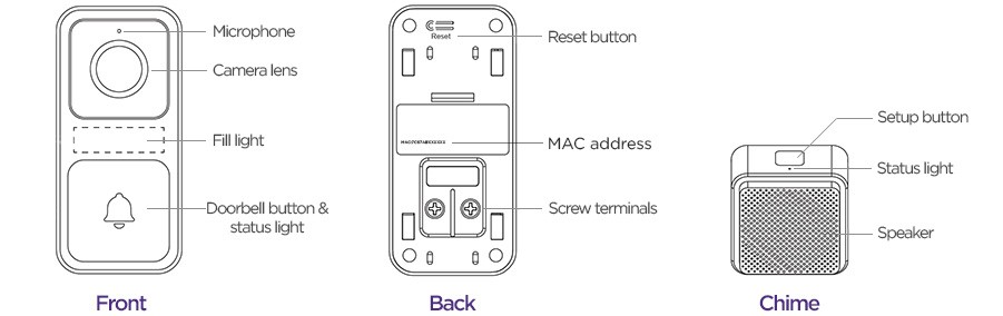 Roku Video Doorbell and Chime SE layout