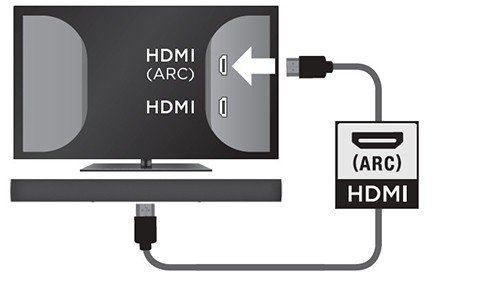 connect your Roku Streambar Pro or Roku Smart Soundbar to the HDMI ARC port