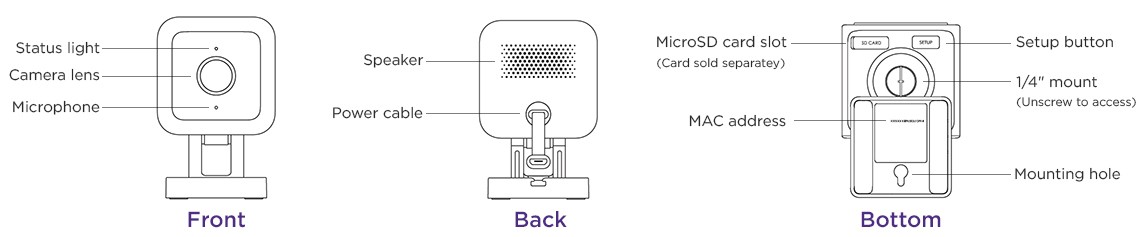 Roku Outdoor Wired Camera SE layout