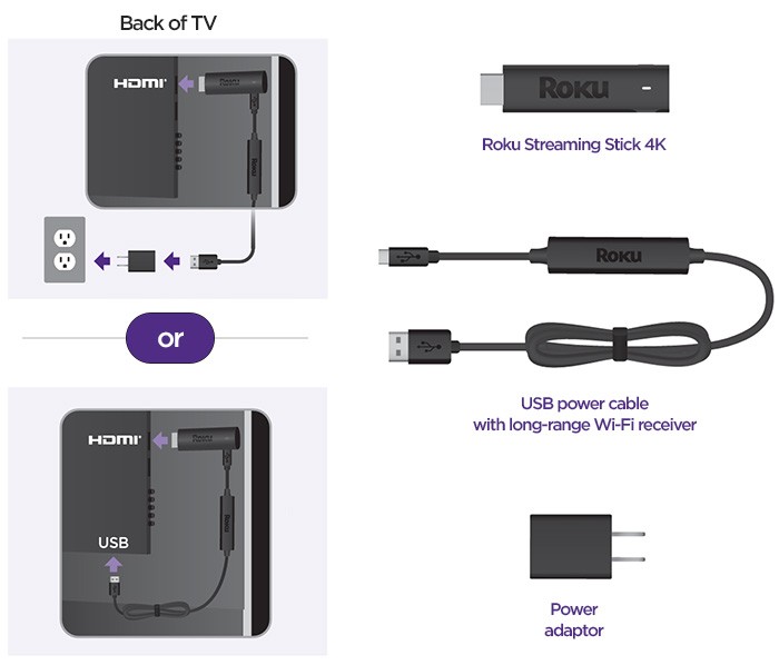 Roku streaming stick setup diagram