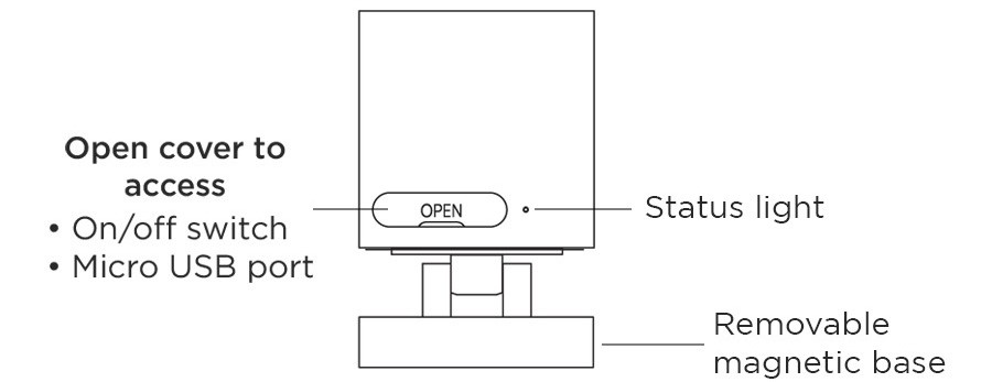 Power switch on back of Roku Outdoor Camera SE behind weatherproof cover