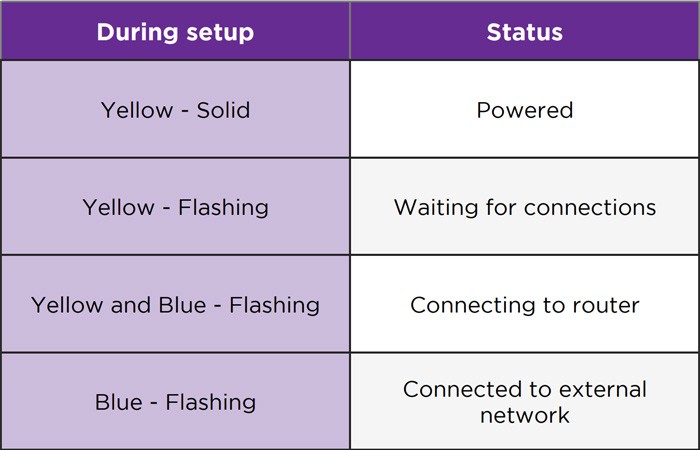 Roku Video Doorbell Status Light During Setup