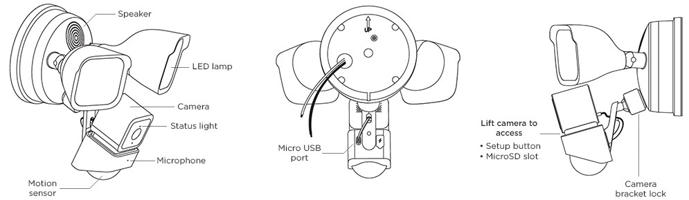 button and status light locations for your Roku Floodlight Camera SE