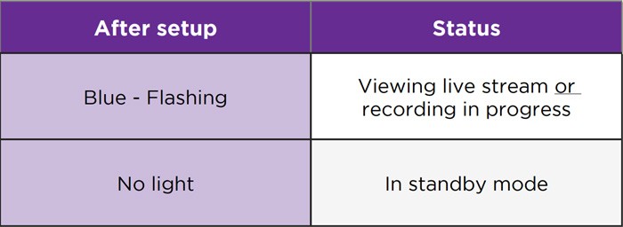 Roku Wire-Free Video Doorbell Status Light After Setup