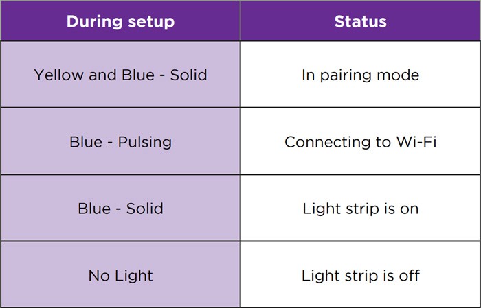 Roku Smart Light Strip Status Light During Setup