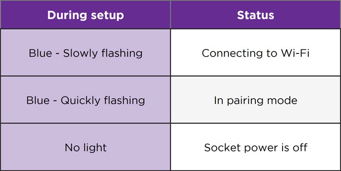 Roku Indoor Plug Status Light During Setup