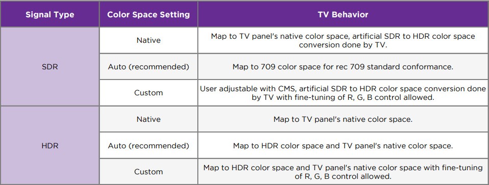 Color temperature chart with values