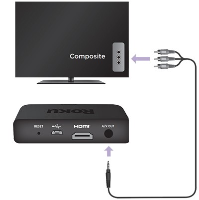 Roku setup: connecting Roku player to composite input on TV