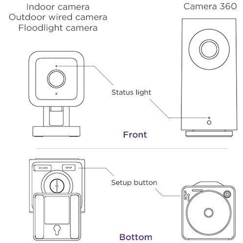 Status and power light for cameras