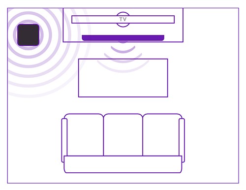 Best placement for your Roku Wireless Subwoofer