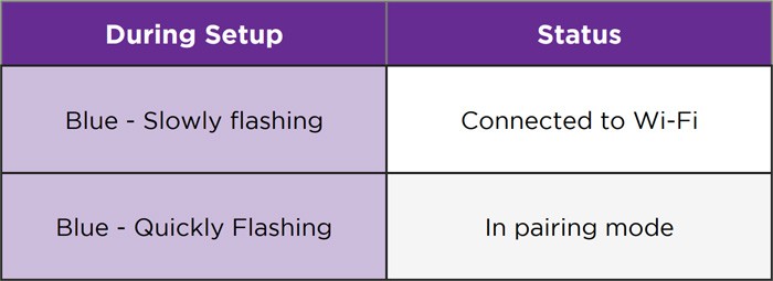 Roku Outdoor Plug Status Light During Setup