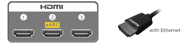 HDMI eARC port or Enhanced ARC on Rokiu TV or an AVR or soundbar