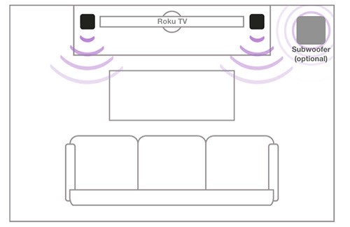 Roku wireless speakers in a stereo configuration with a Roku TV