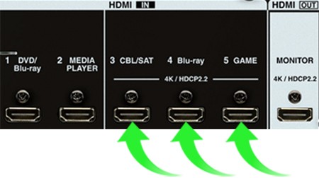 rear of AVR with multiple HDCP 2.2 ports highlighted