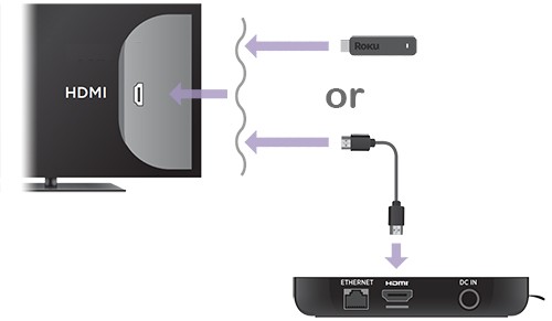 Roku setup:connecting Roku Streaming Stick or Roku player to HDMI input