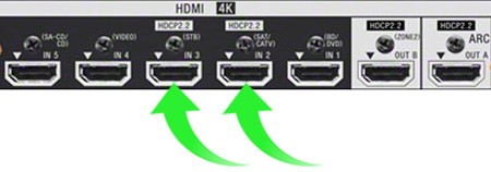 rear of AVR with two HDCP 2.2 ports highlighted