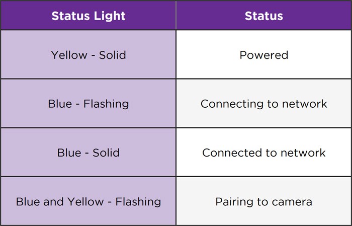 Roku Outdoor Camera Base Station Status Light