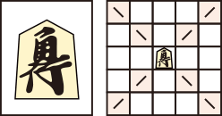 Shogi / Japanese Chess / 将棋 Piece - Bishop, "Kakugyo" 角行 can move any number of free squares in any diagonal direction.