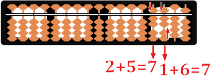 Abacus shows the addition process of 2+5=7 from the "thousands" column and 1+6=7 from the "hundreds" column.