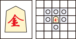 Shogi / Japanese Chess / 将棋 Piece - Promoted Silver, "Narigin", 成銀 can move one square in any direction except diagonally back.