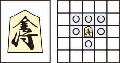 Shogi / Japanese Chess / 将棋 Piece - Gold General ("Gold"), "Kinsho", 金将 can move one square in any direction except diagonally back.