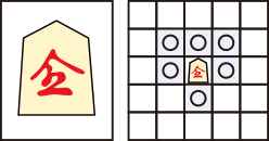 Shogi / Japanese Chess / 将棋 Piece - Promoted Knight, "Narikei", 成桂 can move one square in any direction except diagonally back.