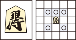 Shogi / Japanese Chess / 将棋 Piece - Silver General ("Silver"), "Ginsho", 銀将 can move one square diagonally any direction or one space forward.